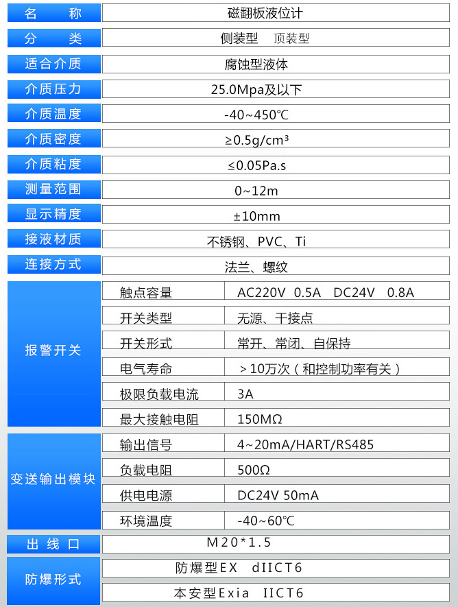 合成氨液位計技術參數表