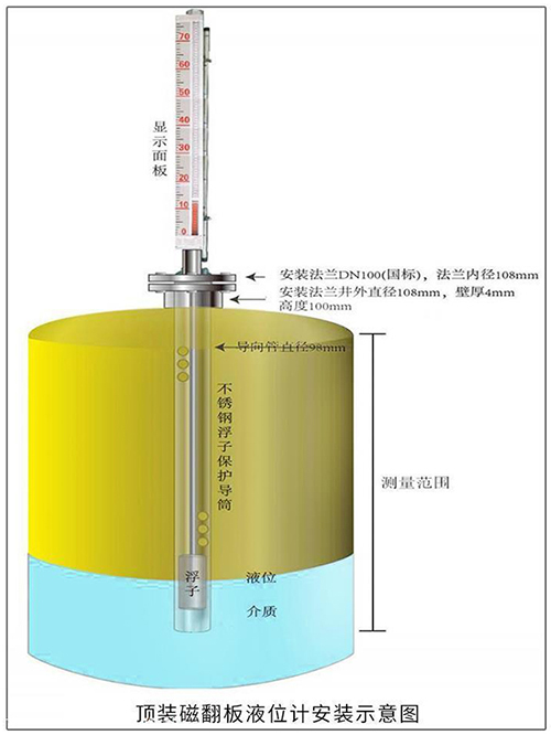 合成氨液位計頂裝式安裝示意圖